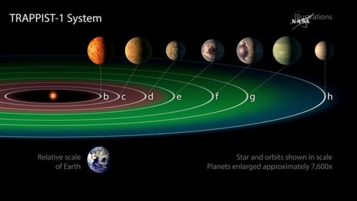 La NASA anunció el descubrimiento de 7 planetas